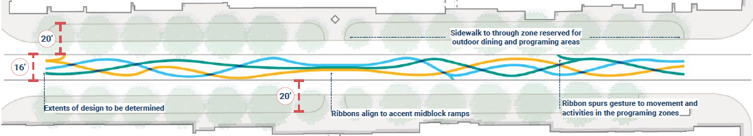 Ribbons Concept 2