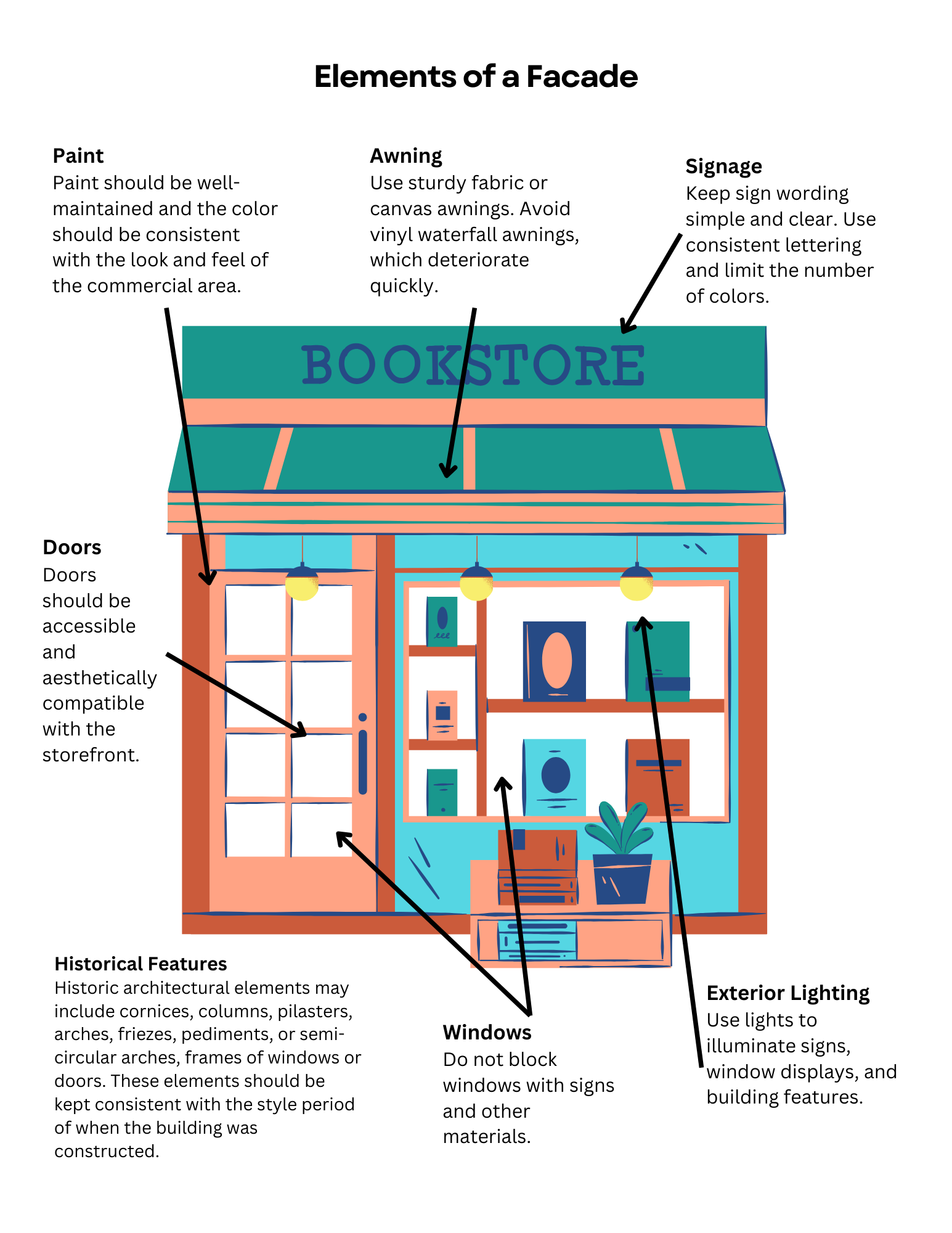 Facade Graphic