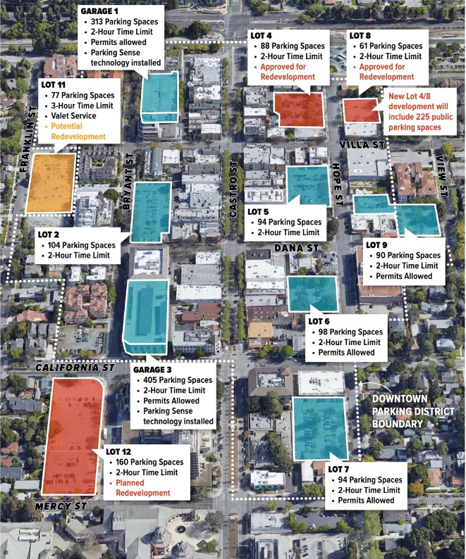 DT Parking District