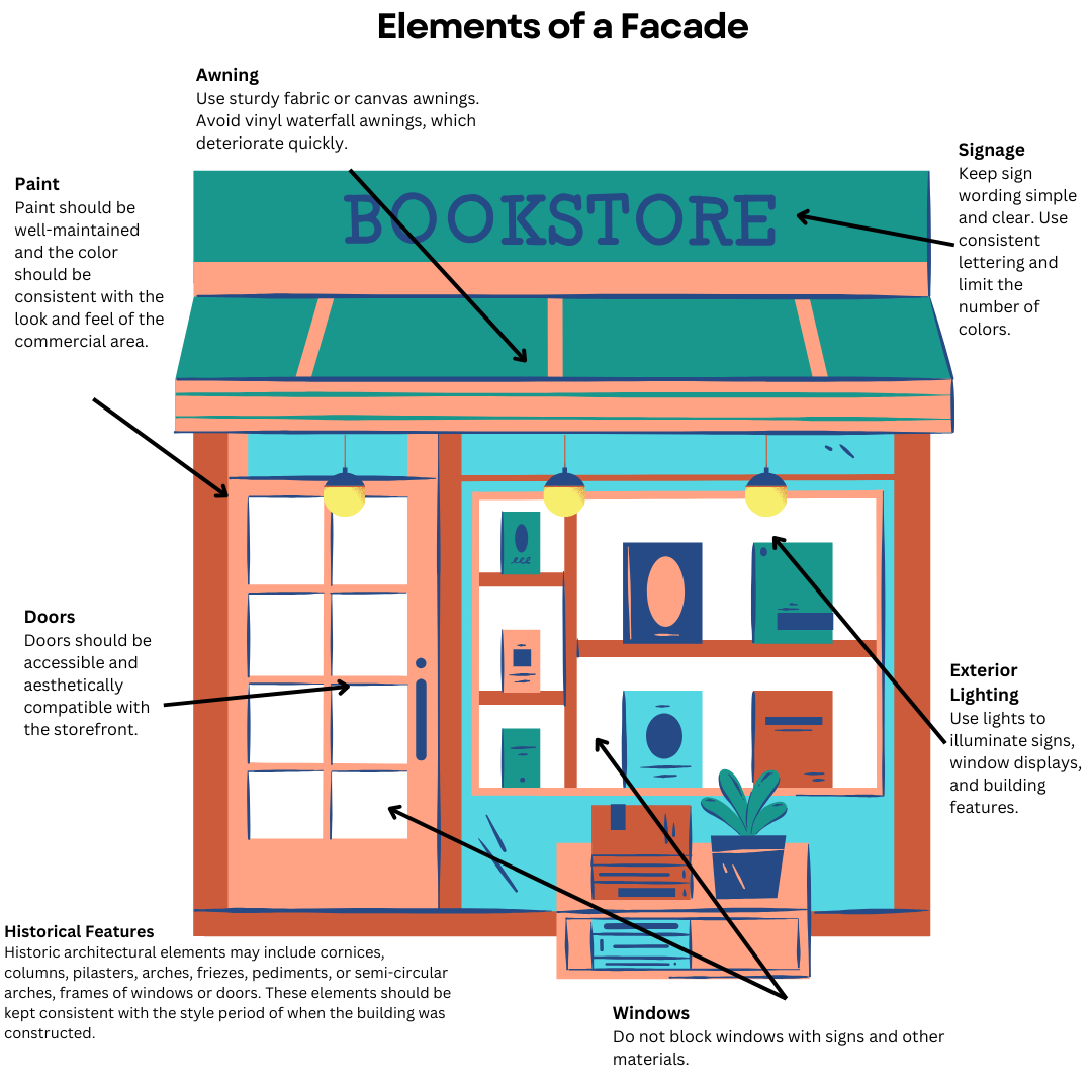 Facade Improvement Elements